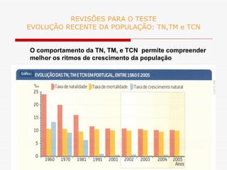 REVISÕES PARA O TESTE EVOLUÇÃO RECENTE DA POPULAÇÃO: TN,TM e TCN O comportamento da TN, TM, e TCN  permite compreender melhor os ritmos de crescimento da população 