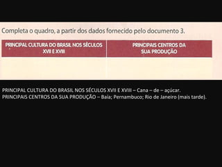 PRINCIPAL CULTURA DO BRASIL NOS SÉCULOS XVII E XVIII – Cana – de – açúcar. PRINCIPAIS CENTROS DA SUA PRODUÇÃO – Baía; Pernambuco; Rio de Janeiro (mais tarde). 