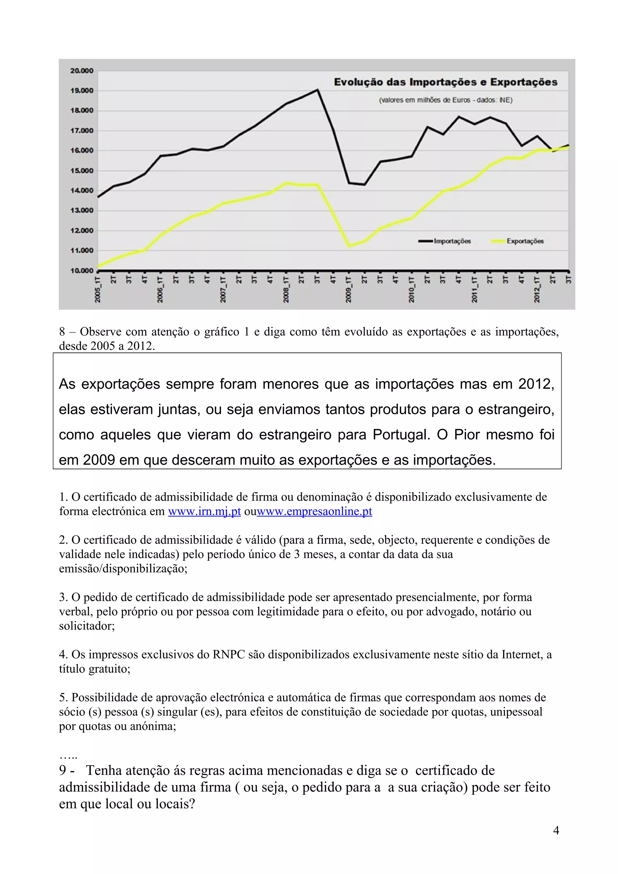 8 – Observe com atenção o gráfico 1 e diga como têm evoluído as exportações e as importações,
desde 2005 a 2012.

As exportações sempre foram menores que as importações mas em 2012,
elas estiveram juntas, ou seja enviamos tantos produtos para o estrangeiro,
como aqueles que vieram do estrangeiro para Portugal. O Pior mesmo foi
em 2009 em que desceram muito as exportações e as importações.
1. O certificado de admissibilidade de firma ou denominação é disponibilizado exclusivamente de
forma electrónica em www.irn.mj.pt ouwww.empresaonline.pt
2. O certificado de admissibilidade é válido (para a firma, sede, objecto, requerente e condições de
validade nele indicadas) pelo período único de 3 meses, a contar da data da sua
emissão/disponibilização;
3. O pedido de certificado de admissibilidade pode ser apresentado presencialmente, por forma
verbal, pelo próprio ou por pessoa com legitimidade para o efeito, ou por advogado, notário ou
solicitador;
4. Os impressos exclusivos do RNPC são disponibilizados exclusivamente neste sítio da Internet, a
título gratuito;
5. Possibilidade de aprovação electrónica e automática de firmas que correspondam aos nomes de
sócio (s) pessoa (s) singular (es), para efeitos de constituição de sociedade por quotas, unipessoal
por quotas ou anónima;
…..

9 - Tenha atenção ás regras acima mencionadas e diga se o certificado de
admissibilidade de uma firma ( ou seja, o pedido para a a sua criação) pode ser feito
em que local ou locais?
4

 