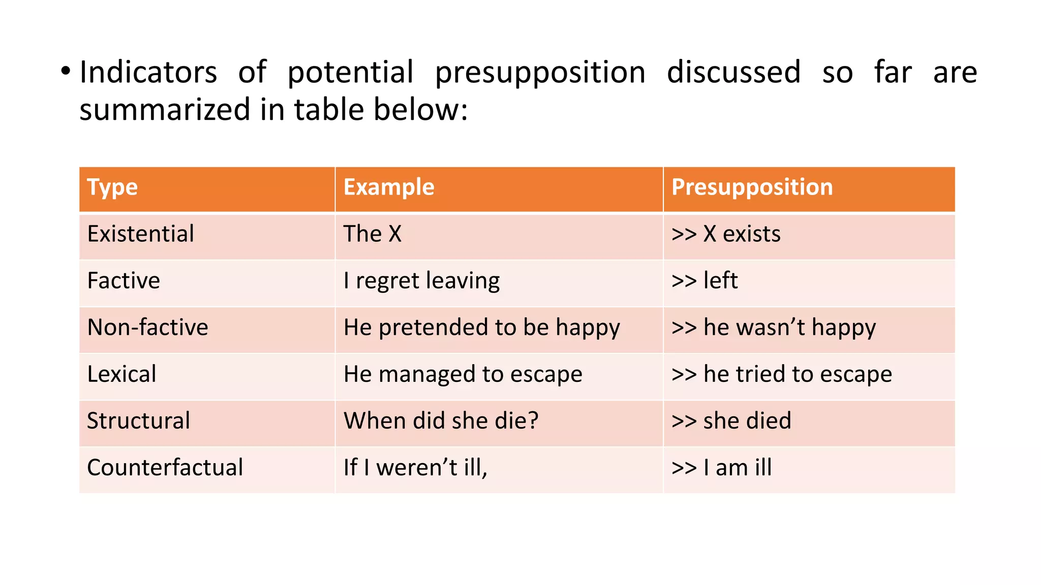 • Indicators of potential presupposition discussed so far are
summarized in table below:
Type Example Presupposition
Existential The X >> X exists
Factive I regret leaving >> left
Non-factive He pretended to be happy >> he wasn’t happy
Lexical He managed to escape >> he tried to escape
Structural When did she die? >> she died
Counterfactual If I weren’t ill, >> I am ill
 