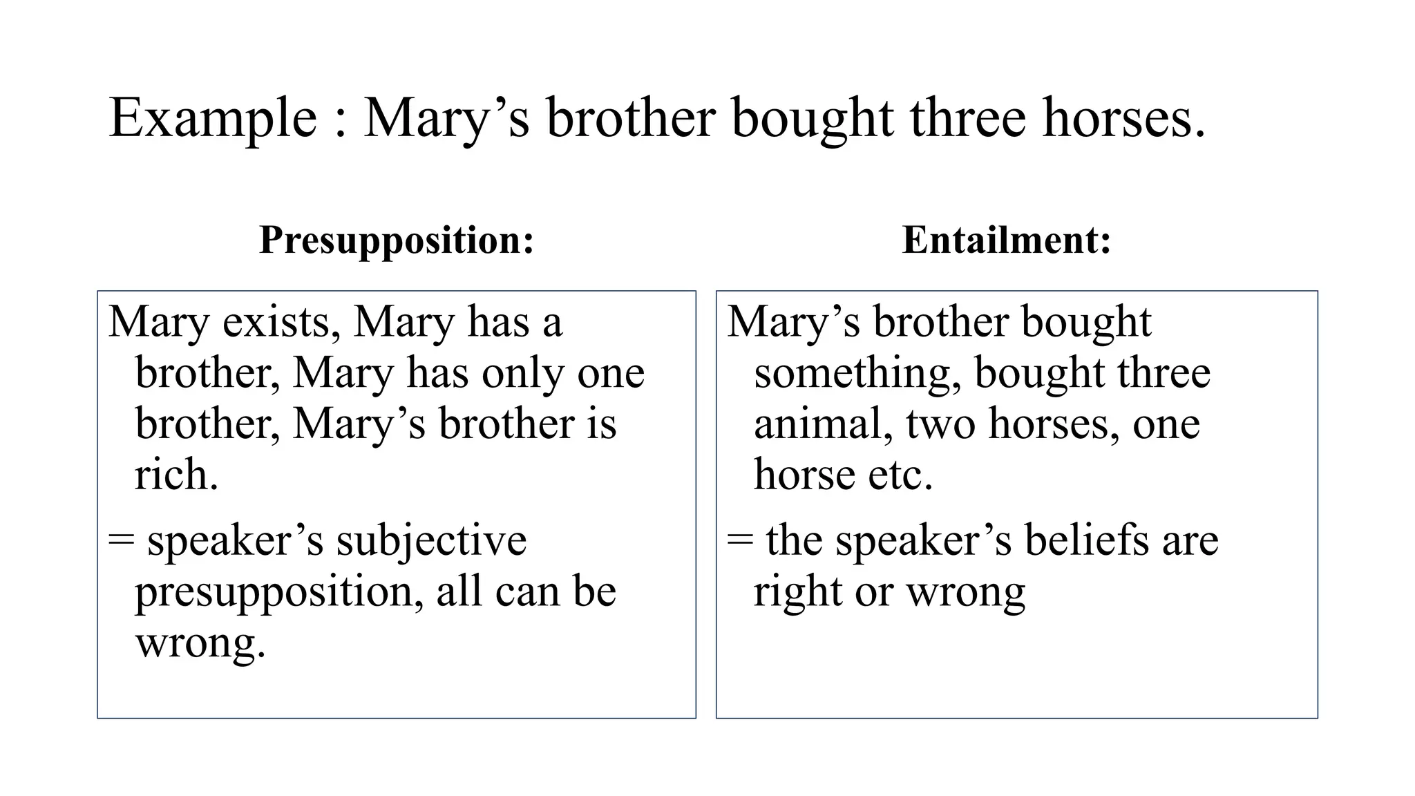 Example : Mary’s brother bought three horses.
Presupposition:
Mary exists, Mary has a
brother, Mary has only one
brother, Mary’s brother is
rich.
= speaker’s subjective
presupposition, all can be
wrong.
Entailment:
Mary’s brother bought
something, bought three
animal, two horses, one
horse etc.
= the speaker’s beliefs are
right or wrong
 