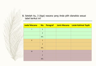 Judul Wacana No. Paragraf Jenis Wacana Letak Kalimat Topik
I 1
2
dst..
II 1
2
dst..
III 1
2
dst..
B. Setelah itu, 3 (tiga) wacana yang Anda pilih dianalisis sesuai
tabel berikut ini!
 