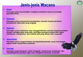 1. Narasi
Karangan yang menceritakan rangkaian peristiwa secara kronologis
(penyejarahan).
2. Eksposisi
Karangan yang memaparkan/menjelaskan sesuatu kepada pembaca
berdasarkan data-data yang lengkap.
3. Deskripsi
Karangan yang melukiskan atau menggambarkan sesuatu kepada pembaca
dengan menggunakan kata-kata, sehingga pembaca seolah-olah dapat
merasakan, mengetahui, dan melihat apa yang ditulis oleh si penulis.
4. Argumentasi
Karangan yang mengemukakan pendapat/alasan/bukti yang kuat dengan
tujuan untuk meyakinkan pembaca.
5. Persuasi
Karangan yang bertujuan untuk mengajak, mendorong, membujuk, dan
mempengaruhi pembaca agar mau mengikuti kemauan si penulis.
 