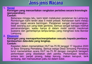 1. Narasi
Karangan yang menceritakan rangkaian peristiwa secara kronologis
(penyejarahan).
Contoh:
Beberapa minggu lalu, kami telah melakukan perjalanan ke Lampung.
Rombongan kami terdiri atas 5 mobil pribadi. Kendaraan kami melaju
dengan cepat secara beriringan. Perjalanan sangat menyenangkan,
tidak seorang pun yang tidak gembira. Semua sangat bahagia melihat
pemanandangan, walau hanya di dalam mobil sambil menikmati
suasana dan gemerlapnya lampu-lampu yang menghiasi kota Bandar
Lampung.
2. Eksposisi
Karangan yang memaparkan/menjelaskan sesuatu kepada pembaca
berdasarkan data-data yang lengkap.
Contoh:
Kegiatan dalam memeriahkan HUT ke-75 RI tanggal 17 Agustus 2020
di desa Simpang Pematang. Semua warga Desa Simpang Pematang
turut memeriahkan acara HUT ke-75 RI dengan mengikuti beragam
perlombaan yang disediakan oleh panitia. Perlombaan tersebut,
antara lain: panjat pinang, balap karung, makan kerupuk, tarik
tambang, dan memasukkan paku ke dalam botol.
 