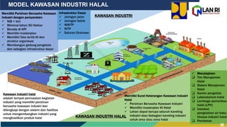 KEMENTERIAN PERINDUSTRIAN – 2022
MODEL KAWASAN INDUSTRI HALAL
Memiliki Perizinan Berusaha Kawasan
Industri dengan persyaratan:
 NIB + Izin
 Minimal lahan 50 Hektar
 Berada di KPI
 Memiliki masterplan
 Memiliki Tata tertib KI dan
struktur organisasi
 Membangun gedung pengelola
dan sebagian infrastruktur dasar
Infrastruktur Dasar
 Jaringan jalan
 Jaringan listrik
 WWTP
 WTP
 Saluran Drainase
KAWASAN INDUSTRI
KAWASAN INDUSTRI HALAL
Memiliki Surat Keterangan Kawasan Industri
Halal
 Perizinan Berusaha Kawasan Industri
 Memiliki masterplan KI Halal
 Lahan dapat berupa seluruh kaveling
industri atau Sebagian kaveling industri
untuk area atau zona halal
 Menyiapkan:
 Tim Manajemen
Halal
 Sistem Manajemen
Halal
 Kantor pengelola
 Laboratorium halal
 Lembaga pemeriksa
halal (LPH)
 Instalasi
pengolahan air baku
khusus industri halal
 Pembatas
Kawasan Industri halal
adalah tempat pemusatan kegiatan
industri yang memiliki perizinan
berusaha kawasan industri dan
dilengkapi dengan sistem dan fasilitas
untuk mengembangkan industri yang
menghasilkan produk halal
22
22
 