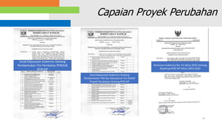 25
Capaian Proyek Perubahan
Surat Keputusan Gubernur tentang
Pembentukan Tim Pembahas PERGUB
NTB HIP
Surat Keputusan Gubernur tentang
Pembentukan TIM dan Sekretariat Tim Efektif
Proyek Perubahan tentang NTB HIP
Peraturan Gubernur No. 61 tahun 2022 tentang
Roadmap NTB HIP tahun 2022-2025
 