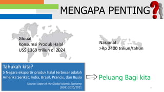 MENGAPA PENTING
Global
Konsumsi Produk Halal
US$ 1369 triliun di 2024
Nasional
>Rp 2400 triliun/tahun
Tahukah kita?
5 Negara eksportir produk halal terbesar adalah
Amerika Serikat, India, Brasil, Prancis, dan Rusia
Source: State of the Global Islamic Economy
(SGIE) 2020/2021
Peluang Bagi kita
4
 