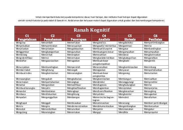 Hot Topic Indikator Ranah Psikomotorik Hot Topic Indikator Ranah Psikomotorik