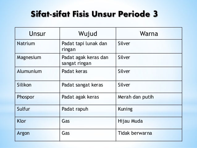 kimia unsur Periode 3 kimia unsur Periode 3