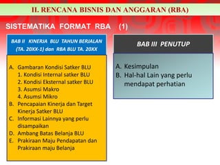 Revisi_satuan kerja Badan Layanan Umum.ppt