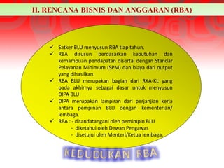Revisi_satuan kerja Badan Layanan Umum.ppt