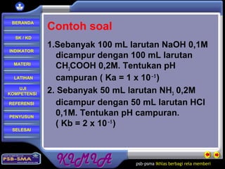 psb-psma Ikhlas berbagi rela memberi
REFERENSI
LATIHAN
MATERI
PENYUSUN
INDIKATOR
SK / KD
UJI
KOMPETENSI
BERANDA
SELESAI
Contoh soal
1.Sebanyak 100 mL larutan NaOH 0,1M
dicampur dengan 100 mL larutan
CH3COOH 0,2M. Tentukan pH
campuran ( Ka = 1 x 10– 5
)
2. Sebanyak 50 mL larutan NH3 0,2M
dicampur dengan 50 mL larutan HCl
0,1M. Tentukan pH campuran.
( Kb = 2 x 10– 5
)
 