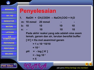 psb-psma Ikhlas berbagi rela memberi
REFERENSI
LATIHAN
MATERI
PENYUSUN
INDIKATOR
SK / KD
UJI
KOMPETENSI
BERANDA
SELESAI
Penyelesaian
1. NaOH + CH3COOH → NaCH3COO + H2O
m: 10 mmol 20 mmol - -
b: 10 10 10 10
s: - 10 10 10
Pada akhir reaksi yang ada adalah sisa asam
lemah, garam dan air, larutan bersifat buffer
[ H+
] = Ka mol asam/mol garam
= 1 x 10– 5
10/10
= 10– 5
pH = - log [ H+
]
= - log 10– 5
= 5
 
