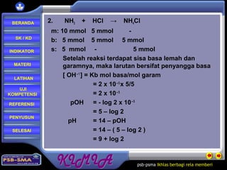 psb-psma Ikhlas berbagi rela memberi
REFERENSI
LATIHAN
MATERI
PENYUSUN
INDIKATOR
SK / KD
UJI
KOMPETENSI
BERANDA
SELESAI
2. NH3 + HCl → NH4Cl
m: 10 mmol 5 mmol -
b: 5 mmol 5 mmol 5 mmol
s: 5 mmol - 5 mmol
Setelah reaksi terdapat sisa basa lemah dan
garamnya, maka larutan bersifat penyangga basa
[ OH– 1
] = Kb mol basa/mol garam
= 2 x 10– 5
x 5/5
= 2 x 10– 5
pOH = - log 2 x 10– 5
= 5 – log 2
pH = 14 – pOH
= 14 – ( 5 – log 2 )
= 9 + log 2
 