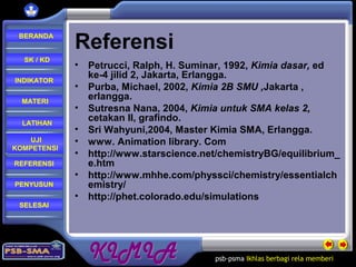 psb-psma Ikhlas berbagi rela memberi
REFERENSI
LATIHAN
MATERI
PENYUSUN
INDIKATOR
SK / KD
UJI
KOMPETENSI
BERANDA
SELESAI
Referensi
• Petrucci, Ralph, H. Suminar, 1992, Kimia dasar, ed
ke-4 jilid 2, Jakarta, Erlangga.
• Purba, Michael, 2002, Kimia 2B SMU ,Jakarta ,
erlangga.
• Sutresna Nana, 2004, Kimia untuk SMA kelas 2,
cetakan II, grafindo.
• Sri Wahyuni,2004, Master Kimia SMA, Erlangga.
• www. Animation library. Com
• http://www.starscience.net/chemistryBG/equilibrium_
e.htm
• http://www.mhhe.com/physsci/chemistry/essentialch
emistry/
• http://phet.colorado.edu/simulations
 