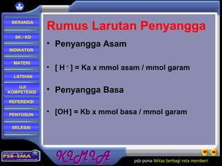 psb-psma Ikhlas berbagi rela memberi
REFERENSI
LATIHAN
MATERI
PENYUSUN
INDIKATOR
SK / KD
UJI
KOMPETENSI
BERANDA
SELESAI
Rumus Larutan Penyangga
• Penyangga Asam
• [ H +
] = Ka x mmol asam / mmol garam
• Penyangga Basa
• [OH-
] = Kb x mmol basa / mmol garam
mmolbasa
mmolasam
mmolbasa
mmolasam
 