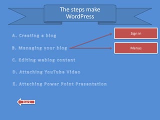 The steps make
         WordPress

                        Sign in


                        Menus




back
 