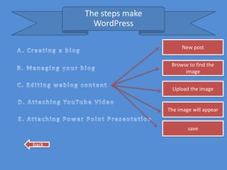 The steps make
         WordPress

                             New post


                         Browse to find the
                              image


                          Upload the image


                        The image will appear


                                save

back
 