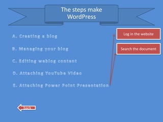 The steps make
         WordPress

                         Log in the website


                        Search the document




back
 