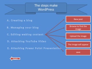 The steps make
         WordPress

                             New post


                         Browse to find the
   ...