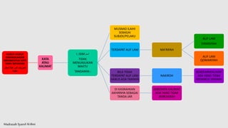 Madrasah SyarofAl-Ilmi
HURUF-HURUF
DIRANGKAIKAN
MEMBENTUK ARTI
YANG DIFAHAMI
‫لمعان‬ ‫كبة‬ ‫المر‬ ‫الحروف‬
‫مفيدة‬
KATA
ATAU
KALIMAT
I. ISIM ‫اسم‬
TIDAK
MENUNJUKAN
WAKTU
TANDANYA :
MUSNAD ILAIHI
SEBAGAI
SUBJEK/PELAKU
TERDAPAT ALIF LAM MA’RIFAH
ALIF LAM
SYAMSIYAH
ALIF LAM
QOMARIYAH
BILA TIDAK
TERDAPAT ALIF LAM
HARUS ADA TANWIN
NAKIROH
BEBERAPAKALIMAT
ADA YANG TIDAK
MEMAKAI TANWIN
DI KASRAHKAN
AKHIRNYA SEBAGAI
TANDA JAR
BEBERAPA KALIMAT
ADA YANG TIDAK
BERKASRAH
 