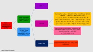 Madrasah SyarofAl-Ilmi
MAD ‫مد‬
MELAMAKAN
BACAAN SUATU
HURUF
DAPAT MERUBAH
MA’NA/ARTI YAITU
MAD 2 HARKAT
ISIM ‫اسم‬
FI’IL ‫فعل‬
PADA HURUF DASAR 3 TERDAPAT HURUF-HURUF YANG TERDIRI
DARI (‫الف‬ , ‫واو‬ ATAU ‫ياء‬ ) YANG DISEBUT ‫أجوف‬
(
‫حال‬
-
‫يحول‬
( )
‫خاب‬
-
‫يخيب‬
( )
‫دام‬
–
‫يدوم‬
( )
‫دان‬
–
‫ي‬
‫د‬
‫ين‬
( )
‫دار‬
–
‫ور‬ ‫يد‬
)
(
‫راع‬
–
‫وع‬ ‫ير‬
)
‫زاد‬
–
‫يد‬ ‫يز‬
( )
‫صال‬
–
‫يص‬
‫ي‬
‫ل‬
( )
‫صام‬
–
‫يصوم‬
( )
‫ضاق‬
–
‫يضيق‬
)
(
‫حاض‬
–
‫يحوض‬
( )
‫طال‬
–
‫يطول‬
( )
‫يعوذ‬ ‫عاذ‬
( )
‫غار‬
–
‫يغور‬
( )
‫فاز‬
–
‫يفوز‬
)
(
‫قام‬
-
‫يقوم‬
( )
‫كاد‬
–
‫يكاد‬
( )
‫يكيل‬ ‫كال‬
()
‫نال‬
–
‫ينال‬
()
‫مات‬
–
‫يموت‬
()
‫مال‬
–
‫يميل‬
)
LEBIH DARI 3 HURUF DENGAN TAMBAHAN ‫الف‬
ANTARA HURUF PERTAMA DAN KEDUA ATAU
ANTARA HURUF KE 2 DAN KE 3
‫تناوش‬
,
‫يت‬
‫حا‬
‫رك‬
–
‫ت‬
‫ح‬
‫كما‬ ‫ور‬ ‫ا‬
HURUF ‫حرف‬ KATA YANG MEMPUNYAI DUA HURUF ATAU
TIGA HURUF
DEMI KEINDAHAN
BACAAN TIDAK
MERUBAH
MA’NA/ARTI YAITU 3
HARKAT ATAU LEBIH
 