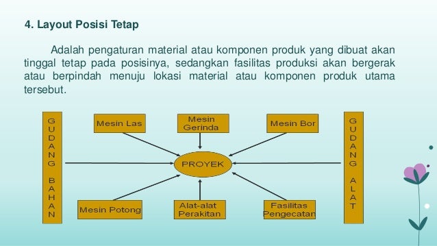 Layout Garis Adalah | perencanaan layout fasilitas pabrik plan layout Layout Garis Adalah | perencanaan layout fasilitas pabrik plan layout