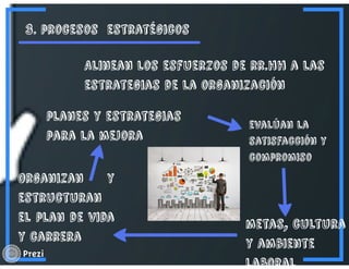 Revisión de procesos | PPT