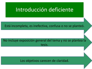 Introducción deficiente
Está incompleta, es inefectiva, confusa o no se planteó.
No incluye exposición general del tema y no se plantea la
tesis.
Los objetivos carecen de claridad.
 