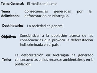 El medio ambiente
Tema
delimitado:
Objetivo:
Destinatario:
Tesis:
Tema General:
Consecuencias generadas por la
deforestación en Nicaragua.
La sociedad en general
Concientizar a la población acerca de las
consecuencias que provoca la deforestación
indiscriminada en el país.
La deforestación en Nicaragua ha generado
consecuencias en los recursos ambientales y en la
población.
 