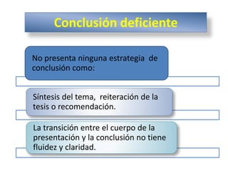Conclusión deficiente
No presenta ninguna estrategia de
conclusión como:
Síntesis del tema, reiteración de la
tesis o recomendación.
La transición entre el cuerpo de la
presentación y la conclusión no tiene
fluidez y claridad.
 
