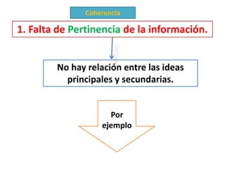 1. Falta de Pertinencia de la información.
No hay relación entre las ideas
principales y secundarias.
Por
ejemplo
Coherencia
 