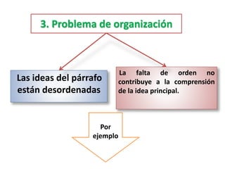 3. Problema de organización
Las ideas del párrafo
están desordenadas
La falta de orden no
contribuye a la comprensión
de la idea principal.
Por
ejemplo
 