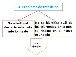 4. Problema de transición
No se indica el
elemento retomado
anteriormente
No se identifica cuál de
los elementos anteriores
se retoma en el nuevo
enunciado
Por
ejemplo
 