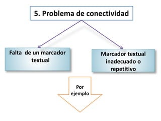5. Problema de conectividad
Falta de un marcador
textual
Marcador textual
inadecuado o
repetitivo
Por
ejemplo
 