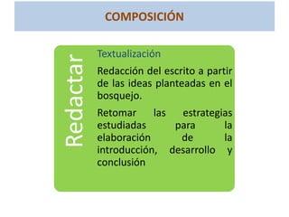 COMPOSICIÓN
Redactar
Textualización
Redacción del escrito a partir
de las ideas planteadas en el
bosquejo.
Retomar las estrategias
estudiadas para la
elaboración de la
introducción, desarrollo y
conclusión
 