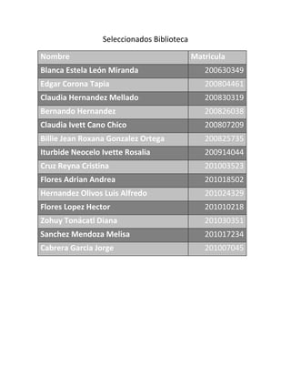 Seleccionados Biblioteca

Nombre                                      Matricula
Blanca Estela León Miranda                     200630349
Edgar Corona Tapia                             200804461
Claudia Hernandez Mellado                      200830319
Bernando Hernandez                             200826038
Claudia Ivett Cano Chico                       200807209
Billie Jean Roxana Gonzalez Ortega             200825735
Iturbide Neocelo Ivette Rosalia                200914044
Cruz Reyna Cristina                            201003523
Flores Adrian Andrea                           201018502
Hernandez Olivos Luis Alfredo                  201024329
Flores Lopez Hector                            201010218
Zohuy Tonácatl Diana                           201030351
Sanchez Mendoza Melisa                         201017234
Cabrera Garcia Jorge                           201007045
 