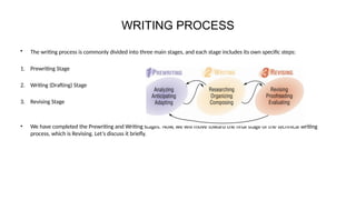 REVISING stages in the writing process.pptx