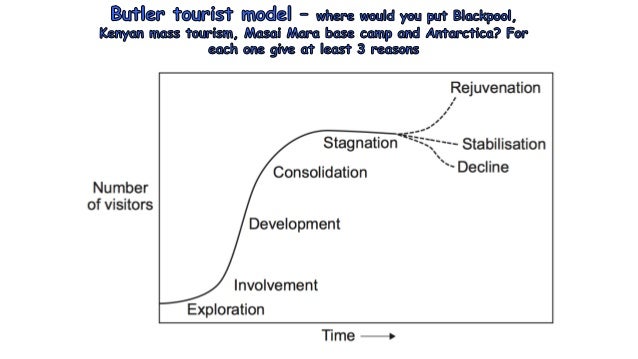Butler model essay 05 picture