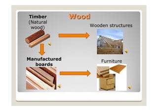 Timber         Wood
(Natural
 wood)            Wooden structures




Manufactured          Furniture
  boards
 