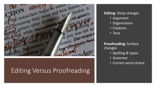 Editing Versus Proofreading
Editing: Deep changes
• Argument
• Organization
• Citations
• Tone
Proofreading: Surface
changes
• Spelling & typos
• Grammar
• Correct word choice
 