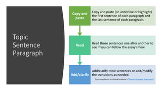 Topic
Sentence
Paragraph
Add/clarify
Add/clarify topic sentences or add/modify
the transitions as needed.
From Howe Centre for Writing Excellence’s “Revision Strategies: Organization”
Read
Read those sentences one after another to
see if you can follow the essay’s flow.
Copy and
paste
Copy and paste (or underline or highlight)
the first sentence of each paragraph and
the last sentence of each paragraph.
 