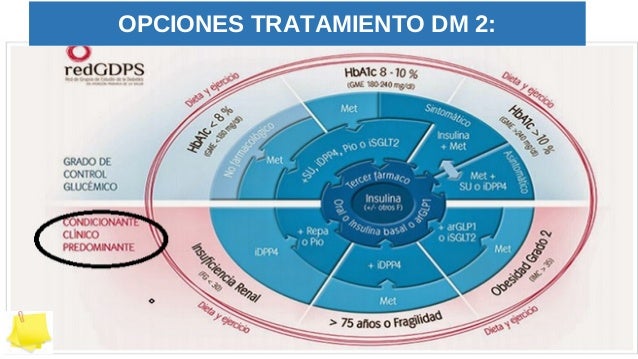 Revisión hipoglucemia y ad os. a. ribes. c. soria Revisión hipoglucemia y ad os. a. ribes. c. soria