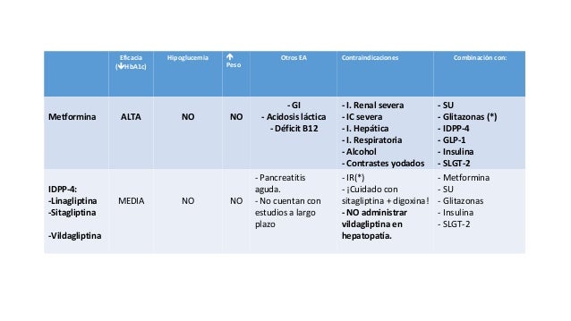 Revisión hipoglucemia y ad os. a. ribes. c. soria Revisión hipoglucemia y ad os. a. ribes. c. soria