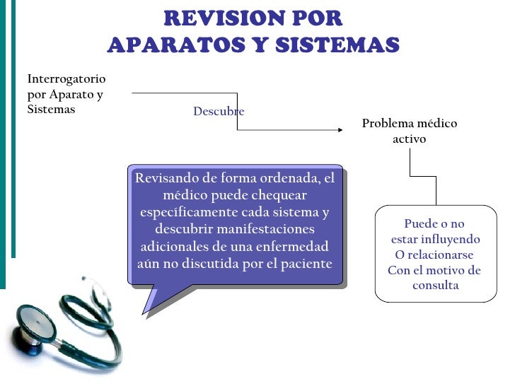 Revisión por aparatos y sistemas
