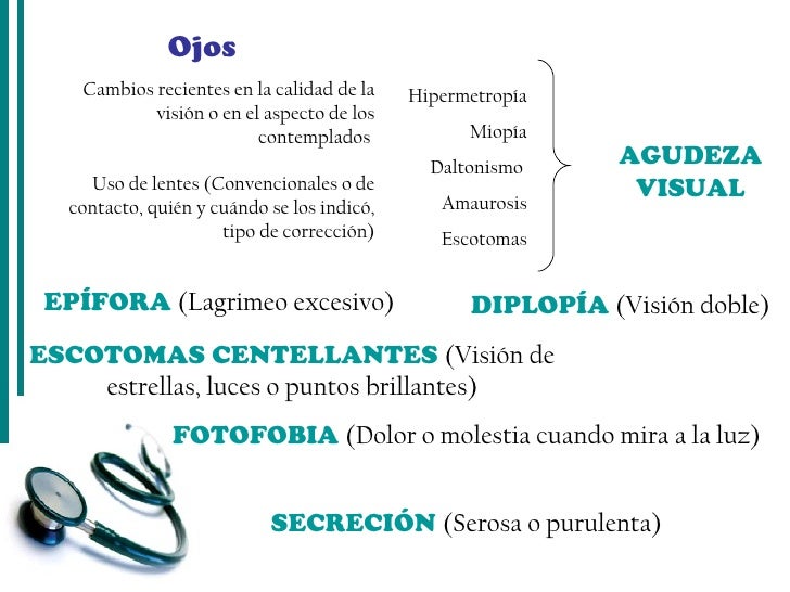 Revisión por aparatos y sistemas