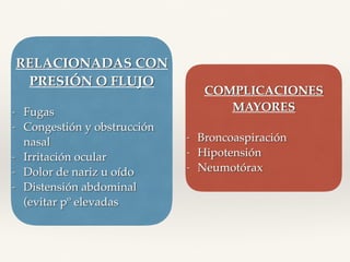 RELACIONADAS CON
PRESIÓN O FLUJO
- Fugas
- Congestión y obstrucción
nasal
- Irritación ocular
- Dolor de nariz u oído
- Distensión abdominal
(evitar pº elevadas
COMPLICACIONES
MAYORES
- Broncoaspiración
- Hipotensión
- Neumotórax
 