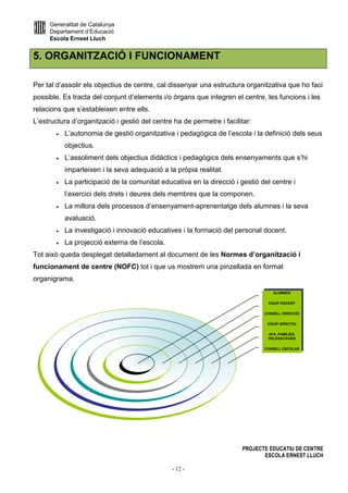 Generalitat de Catalunya
Departament d’Educació
Escola Ernest Lluch
PROJECTE EDUCATIU DE CENTRE
ESCOLA ERNEST LLUCH
- 12 -
5. ORGANITZACIÓ I FUNCIONAMENT
Per tal d’assolir els objectius de centre, cal dissenyar una estructura organitzativa que ho faci
possible. Es tracta del conjunt d’elements i/o òrgans que integren el centre, les funcions i les
relacions que s’estableixen entre ells.
L’estructura d’organització i gestió del centre ha de permetre i facilitar:
• L’autonomia de gestió organitzativa i pedagògica de l’escola i la definició dels seus
objectius.
• L’assoliment dels objectius didàctics i pedagògics dels ensenyaments que s’hi
imparteixen i la seva adequació a la pròpia realitat.
• La participació de la comunitat educativa en la direcció i gestió del centre i
l’exercici dels drets i deures dels membres que la componen.
• La millora dels processos d’ensenyament-aprenentatge dels alumnes i la seva
avaluació.
• La investigació i innovació educatives i la formació del personal docent.
• La projecció externa de l’escola.
Tot això queda desplegat detalladament al document de les Normes d’organització i
funcionament de centre (NOFC) tot i que us mostrem una pinzellada en format
organigrama.
CONSELL ESCOLAR
AFA, FAMÍLIES,
DELEGATS/DES
EQUIP DIRECTIU
CONSELL DIRECCIÓ
EQUIP DOCENT
ALUMNES
 
