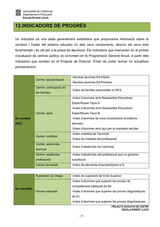 Generalitat de Catalunya
Departament d’Educació
Escola Ernest Lluch
PROJECTE EDUCATIU DE CENTRE
ESCOLA ERNEST LLUCH
- 25 -
12.INDICADORS DE PROGRÉS
Un indicador és una dada generalment estadística que proporciona informació sobre la
condició i l’estat del sistema educatiu i/o dels seus components, descriu els seus trets
fonamentals i és útil per a la presa de decisions. Els indicadors que intervenen en el procés
d’avaluació de centres públics es concreten en la Programació General Anual, a partir dels
indicadors que consten en el Projecte de Direcció. S’han de poder revisar i/o actualitzar
periòdicament.
De context
(SIC)
Centre: escolarització
-Nombre alumnes Ed.Infantil
-Nombre alumnes Ed.Primària
Centre: participació de
les famílies
-Índex de famílies associades a l’AFA.
Centre: ajuts
-Index d’alumnes amb Necessitats Educatives
Específiques Tipus A
-Índex d’alumnes amb Necessitats Educatives
Específiques Tipus B
-Índex d’alumnes de nova incorporació al sistema
educatiu.
-Índex d’alumnes amb ajut per al menjador escolar.
Centre: mobilitat
-Índex mobilitat de l’alumnat
-Índex de mobilitat del professorat
Centre: absències
alumnat
-Índex d’absències de l’alumnat.
Centre: absències
professorat
-Index d’absències del professorat que no generen
substitució
Centre demanda -Index de demanda d’escolarització a I3.
De resultats
Superació de l’etapa -índex de superació de Cicle Superior.
Proves externes
-Índex d’alumnes que superen les proves de
competències bàsiques de 6è.
-Índex d’alumnes que superen les proves diagnòstiques
de 2n.
-Index d’alumnes que superen les proves diagnòstiques
 