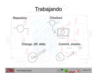 18 nov '10
Trabajando
Checkout
Change, diff, delta Commit, checkin
Repository
Terminología básica
 